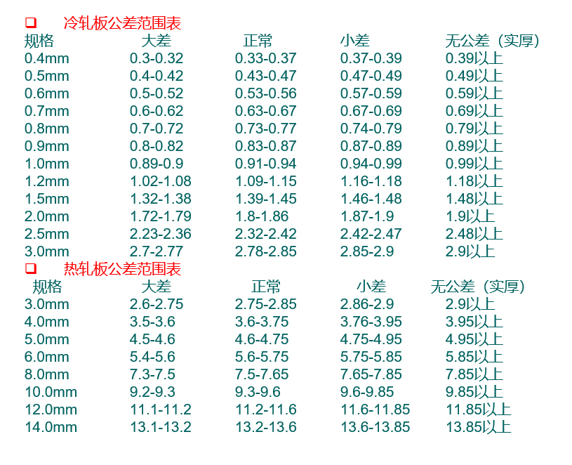 不銹鋼公差范圍表